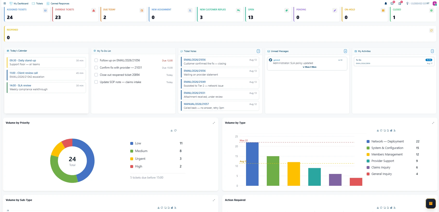 My day — CraftHDX dashboard